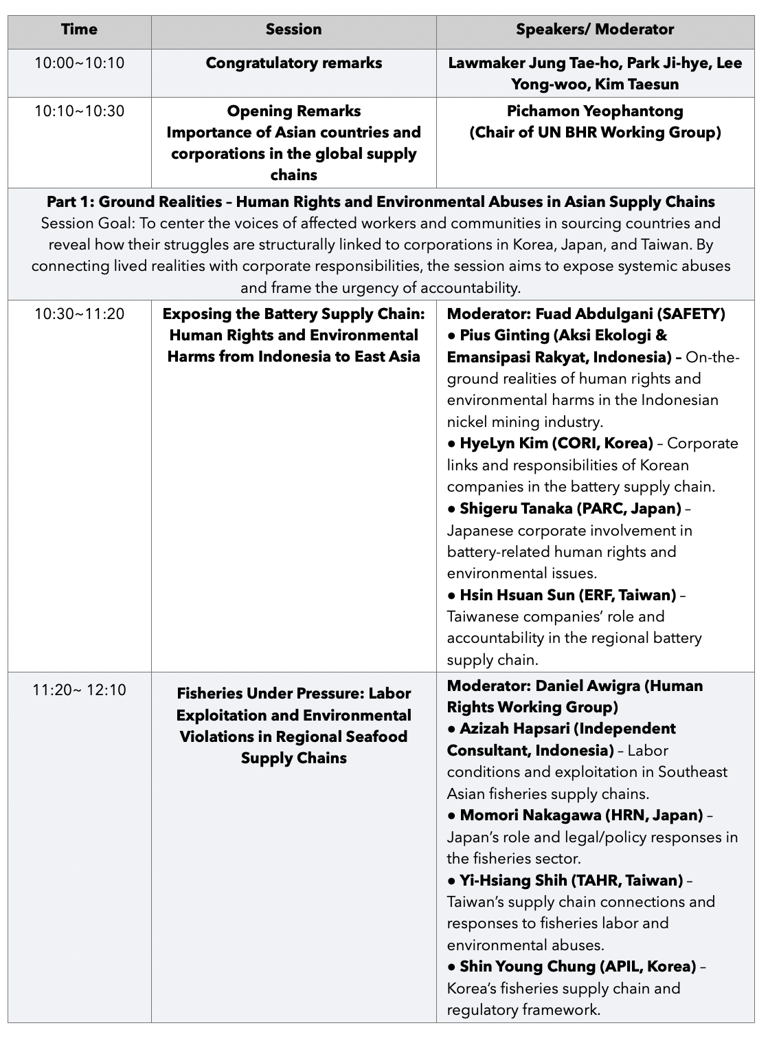 Program timetable. Time. Session. Speakers/Moderator. 10:00-10:10. Congratulatory remarks. Lawmaker Jung Tae-ho, Park Ji-hye, Lee Yong-woo, Kim Taesun. 10:10-10:30. Opening Remarks. Importance of Asian countries and corporations in the global supply chains. Pichamon Yeophantong (Chair of UN BHR Working Group). Part 1: Ground Realities – Human Rights and Environmental Abuses in Asian Supply Chains. Session Goal: To center the voices of affected workers and communities in sourcing countries and reveal how their struggles are structurally linked to corporations in Korea, Japan, and Taiwan. By connecting lived realities with corporate responsibilities, the session aims to expose systemic abuses and frame the urgency of accountability.10:30-11:20. Exposing the Battery Supply Chain: Human Rights and Environmental Harms from Indonesia to East Asia. Moderator: Fuad Abdulgani (SAFETY). Pius Ginting (Aksi Ekologi & Emansipasi Rakyat, Indonesia) – On-the-ground realities of human rights and environmental harms in the Indonesian nickel mining industry. HyeLyn Kim (CORI, Korea) – Corporate links and responsibilities of Korean companies in the battery supply chain. Shigeru Tanaka (PARC, Japan) – Japanese corporate involvement in battery-related human rights and environmental issues. Hsin Hsuan Sun (ERF, Taiwan) – Taiwanese companies’ role and accountability in the regional battery supply chain. 11:20-12:10. Fisheries Under Pressure: Labor Exploitation and Environmental Violations in Regional Seafood Supply Chains. Moderator: Daniel Awigra (Human Rights Working Group). Azizah Hapsari (Independent Consultant, Indonesia) – Labor conditions and exploitation in Southeast Asian fisheries supply chains. Momori Nakagawa (HRN, Japan) – Japan’s role and legal/policy responses in the fisheries sector. Yi-Hsiang Shih (TAHR, Taiwan) – Taiwan’s supply chain connections and responses to fisheries labor and environmental abuses. Shin Young Chung (APIL, Korea) – Korea’s fisheries supply chain and regulatory framework.
