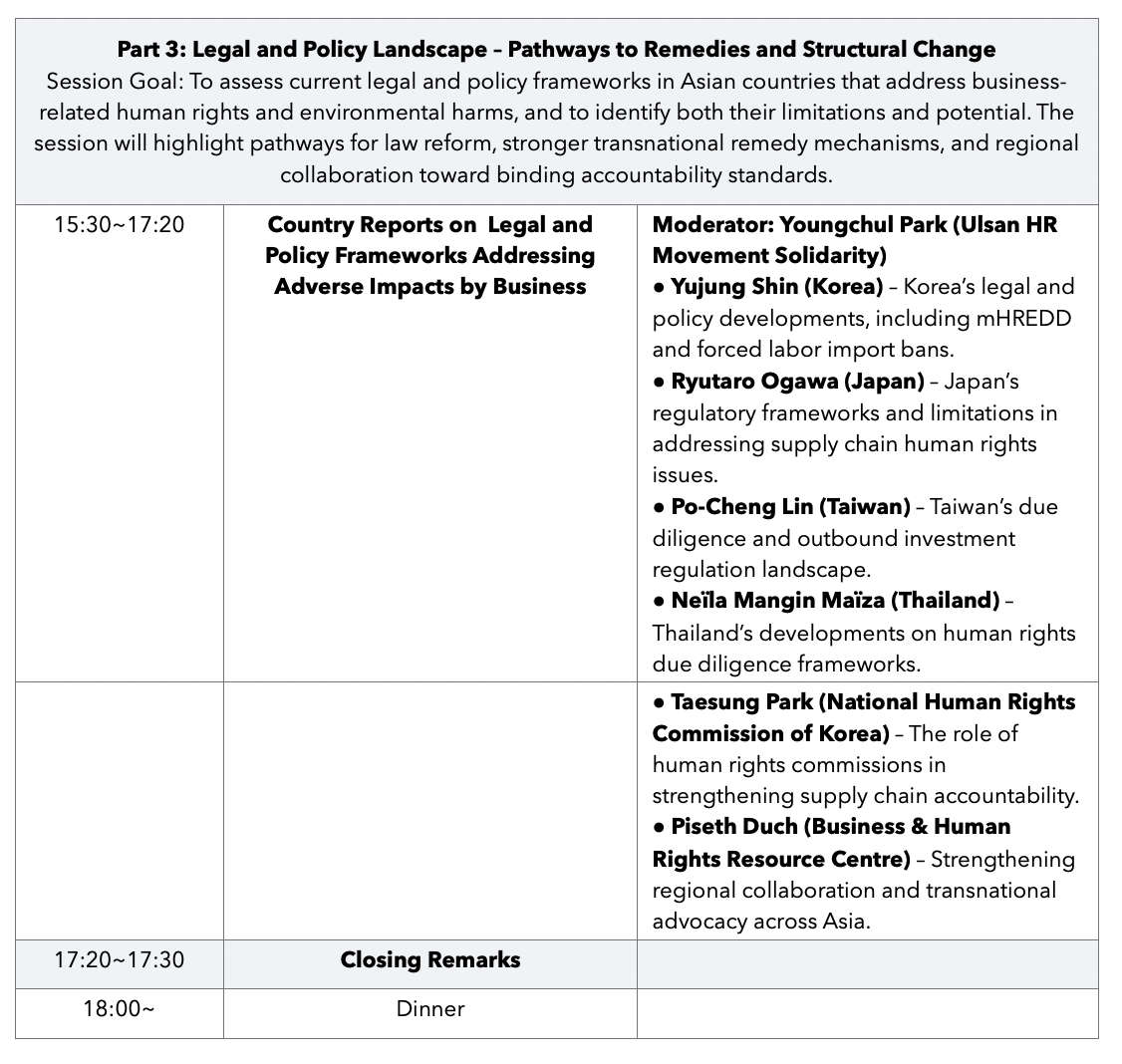 Part 3: Legal and Policy Landscape – Pathways to Remedies and Structural Change. Session Goal: To assess current legal and policy frameworks in Asian countries that address business-related human rights and environmental harms, and to identify both their limitations and potential. The session will highlight pathways for law reform, stronger transnational remedy mechanisms, and regional collaboration toward binding accountability standards. 15:30-17:20. Country Reports on  Legal and Policy Frameworks Addressing Adverse Impacts by Business. Moderator: Youngchul Park (Ulsan HR Movement Solidarity). Yujung Shin (Korea) – Korea’s legal and policy developments, including mHREDD and forced labor import bans. Ryutaro Ogawa (Japan) – Japan’s regulatory frameworks and limitations in addressing supply chain human rights issues. Po-Cheng Lin (Taiwan) – Taiwan’s due diligence and outbound investment regulation landscape. Neïla Mangin Maïza (Thailand) – Thailand’s developments on human rights due diligence frameworks. Taesung Park (National Human Rights Commission of Korea) – The role of human rights commissions in strengthening supply chain accountability. Piseth Duch (Business & Human Rights Resource Centre) – Strengthening regional collaboration and transnational advocacy across Asia. 17:20-17:30. Closing Remarks. 18:00-. Dinner.